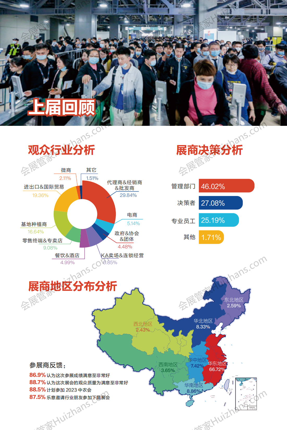 2023 第二届中国品牌农业大会(上海) 2376_04.png