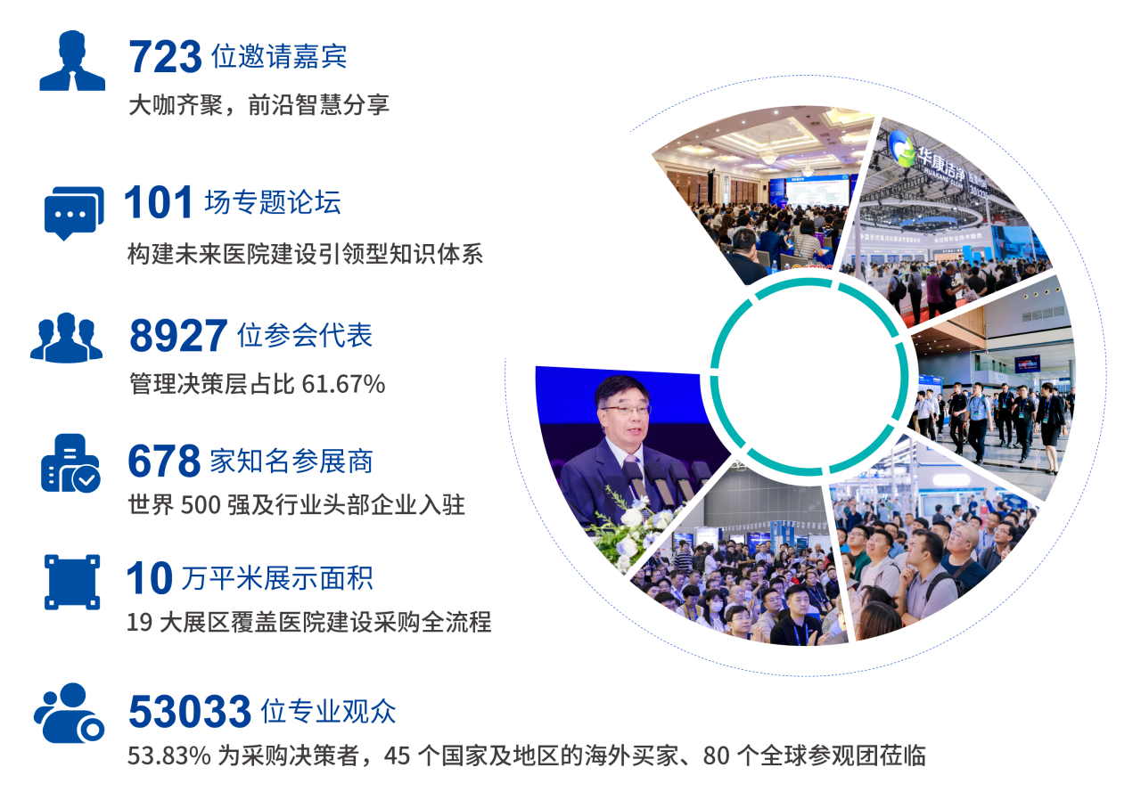 2026全国医院建设大会|CHCC第27届天津医院建设大会【5月23-25日,火热招展中】
